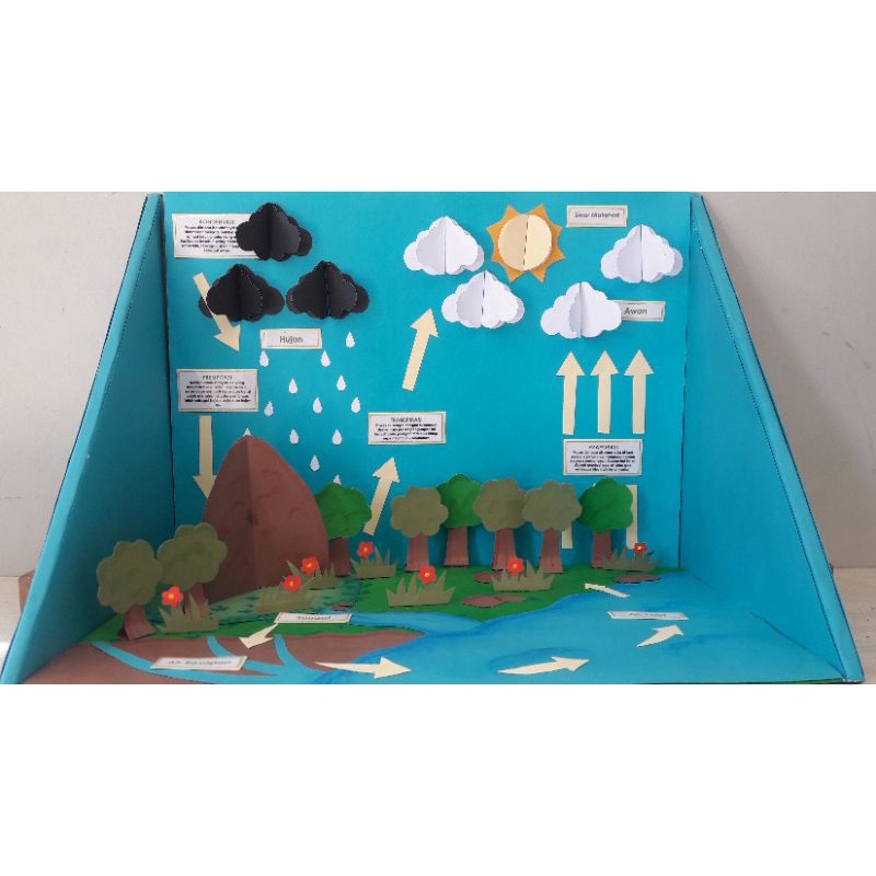jual-alat-peraga-siklus-air-shopee-indonesia