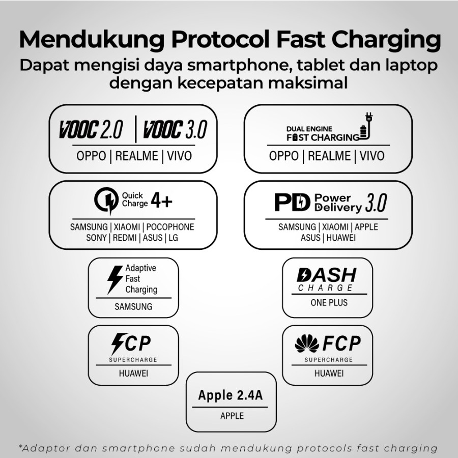 Kabel Data / Kabel Charger USB C Fast Charging to Type C PX UCC4-1B