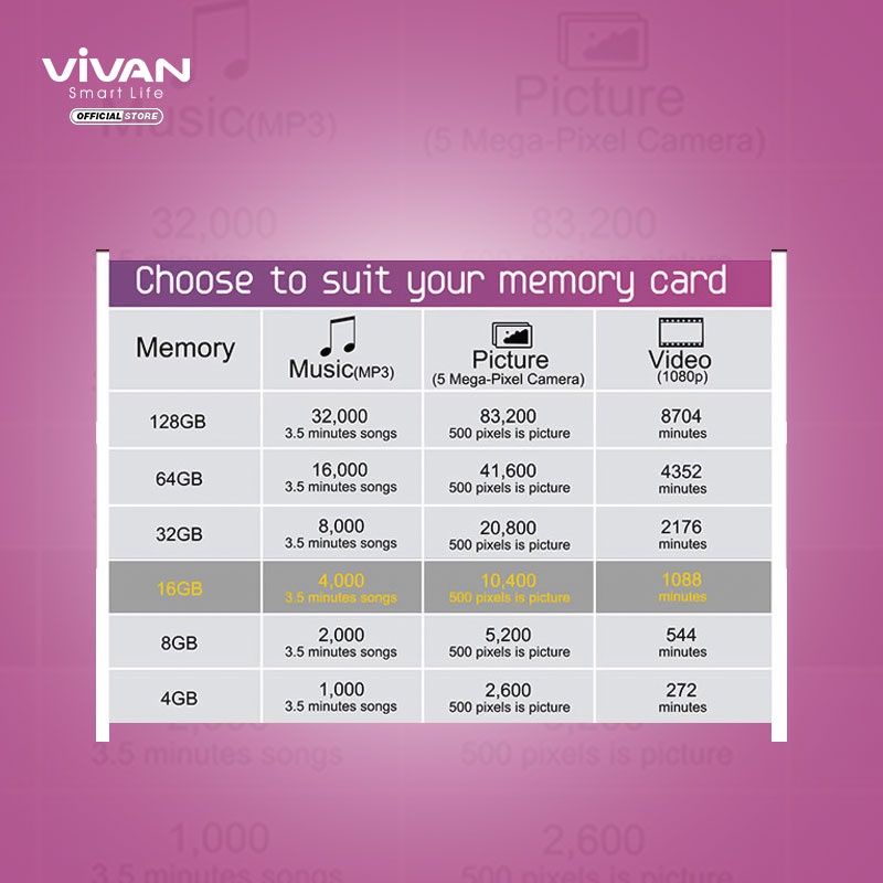 VIVAN VF516/VF532/VF564 Flashdisk 16GB/32GB/64GB USB 3.0 High Speed