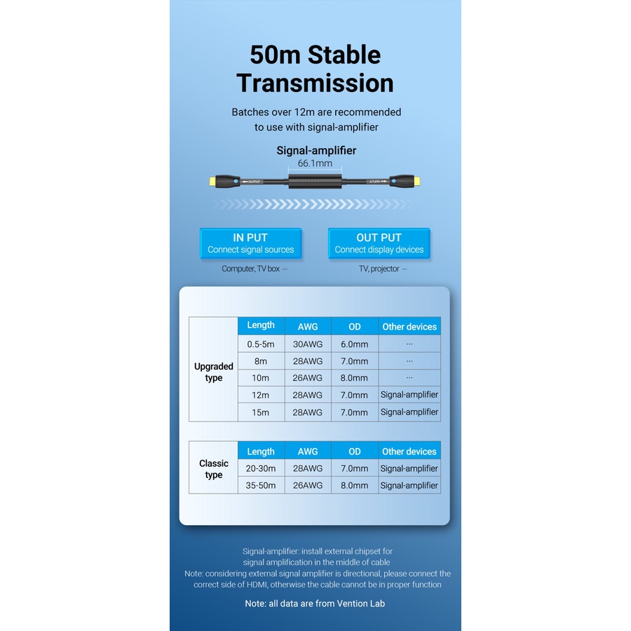 Kabel HDMI Vention  AAM 20M 25M 30M 35M 40M 45M 50M