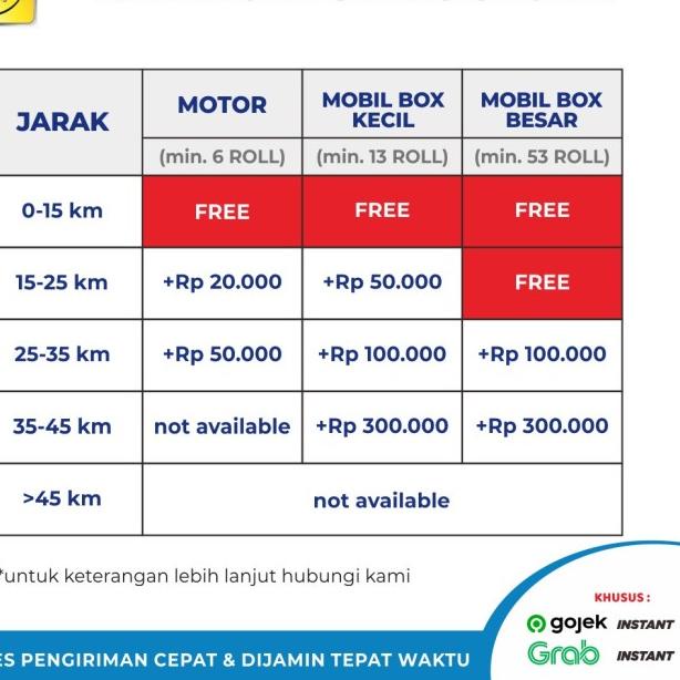 

[GMP] Plastik bubble bening uk125cm x 50Mtr
