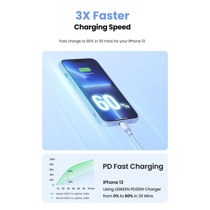 UGREEN Kabel Lightning (MFI) to USB-C Colours Silicon - US387