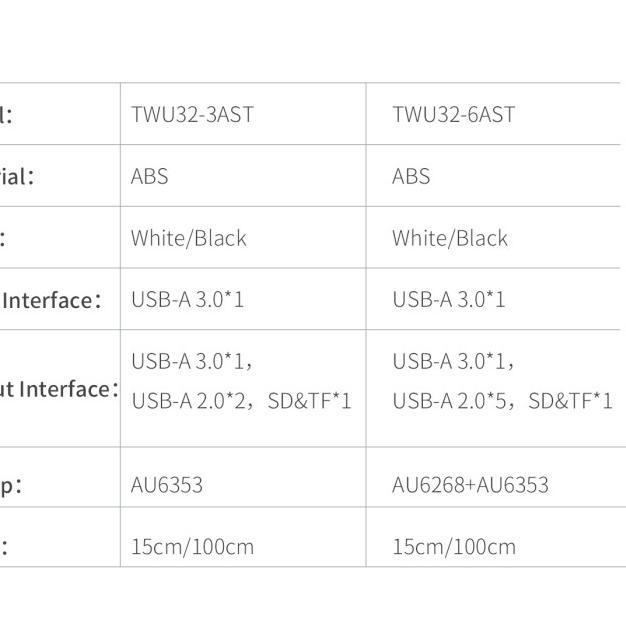 ORICO USB3.0 Hub 3 port with Car Reader 1 USB3.0 2 USB2.0 - TWU32-3AST - Hitam