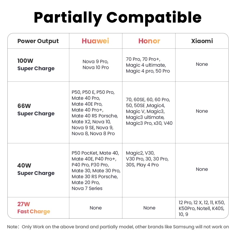 Ugreen Kabel Charger USB Tipe C 6A 100W Fast Charging