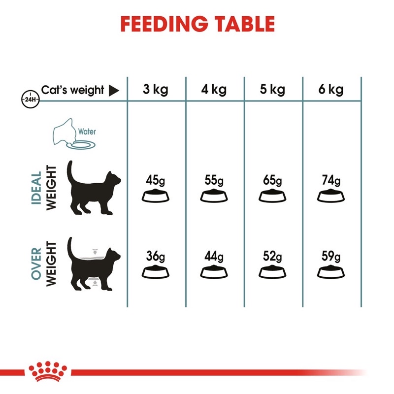 Royal Canin Hairball 400gr Catfood makanan kucing perawatan rambut