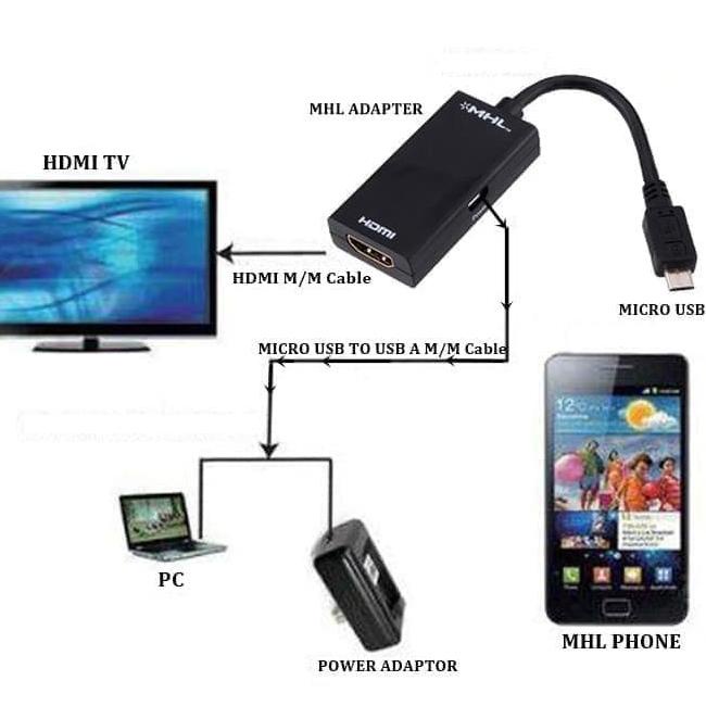 Mediatech Kabel Micro Usb MHL To HDMI Adapter