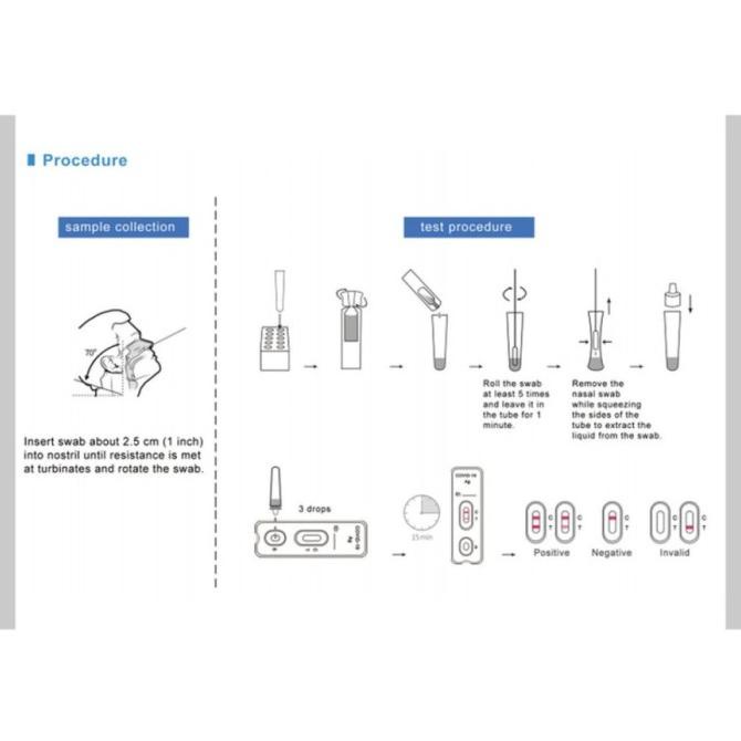 Newlungene Antigen Swab Per Box Deteksi Omicron New Lungene Clungene