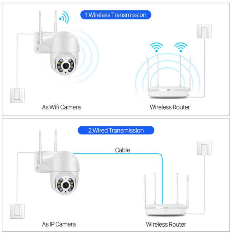 IP CAMERA CCTV WIRELESS  TRACKING 8MP 1080P APLIKASI ICESE