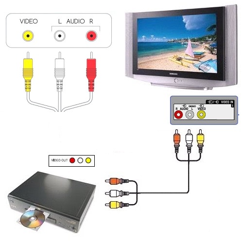 Kabel AV 3 RCA Audio Video 3m