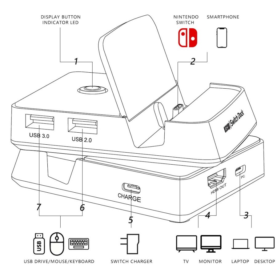 Nintendo switch dock Type-c Usb-A 3.0 Hdtv pd video capture ezcap live streaming ezcap341 341