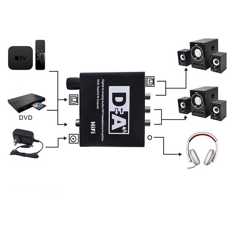 Audio Konverter DAC Coaxial &amp; Toslink ke 3.5mm AUX RCA