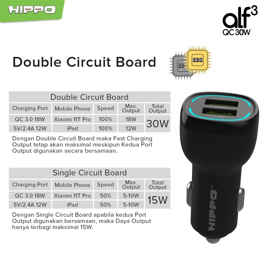 Hippo Car Charger ALF 3 QC Quick Fast Charging Total 30W