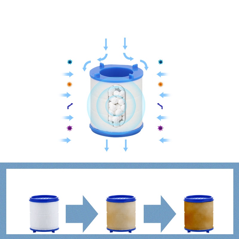 360° Nozzle Filter Keran Air Universal 3 Mode Anti Percikan Untuk Dapur / Kamar Mandi