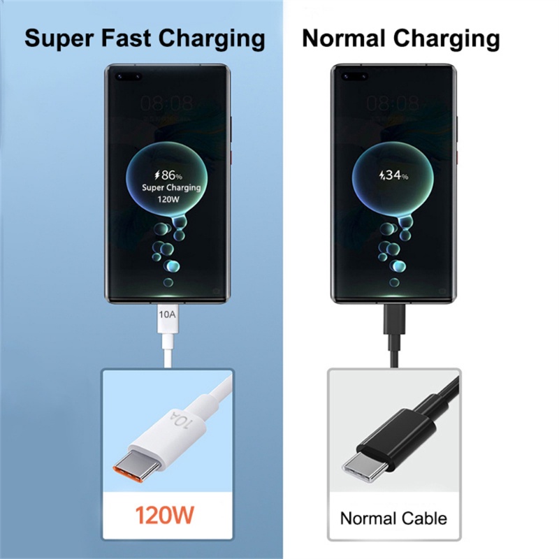 Kabel Data / Charger Usb Tipe C 10A Quick Charge Universal Untuk Smartphone