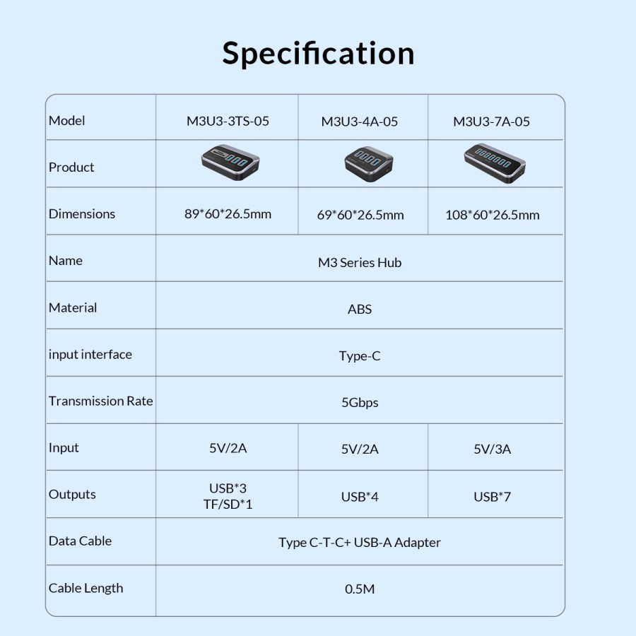 Type-c to Usb A 3.2 hub orico 3 port 5Gbps 50cm cable with sd tf card usb-A adapter pd m3u3-4a-05 - Terminal usb3.2