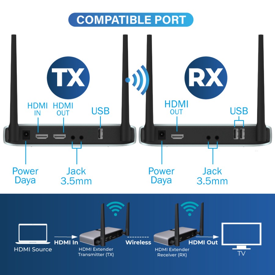 Wireless HDMI Extender Audio Video Transmitter Receiver - PX WTR-PRO3