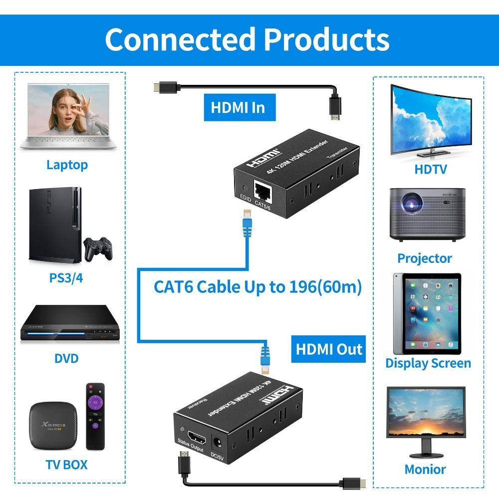 Preva HDMI Extender PC Laptop Over Ethernet Audio Kit 4K