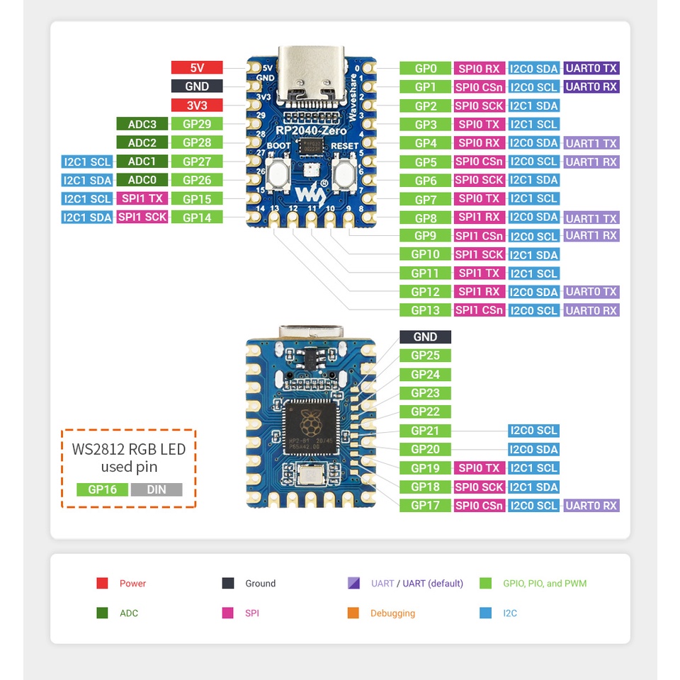 Raspberry Pi Pico Like Zero RP2040 Mini Version RP2040-Zero