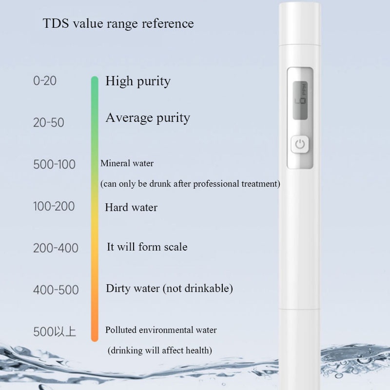 Duka TDS Meter/Temperature Tester Portable Detection Pens Test Pen Kualitas Air Ecpjg3 Tester Meter Digital Untuk Rumah