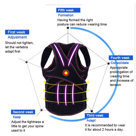 READY STOCK POSTURE CORRECTOR BACK SUPPORT/PENYANGGA PUNGGUNG BABAKA