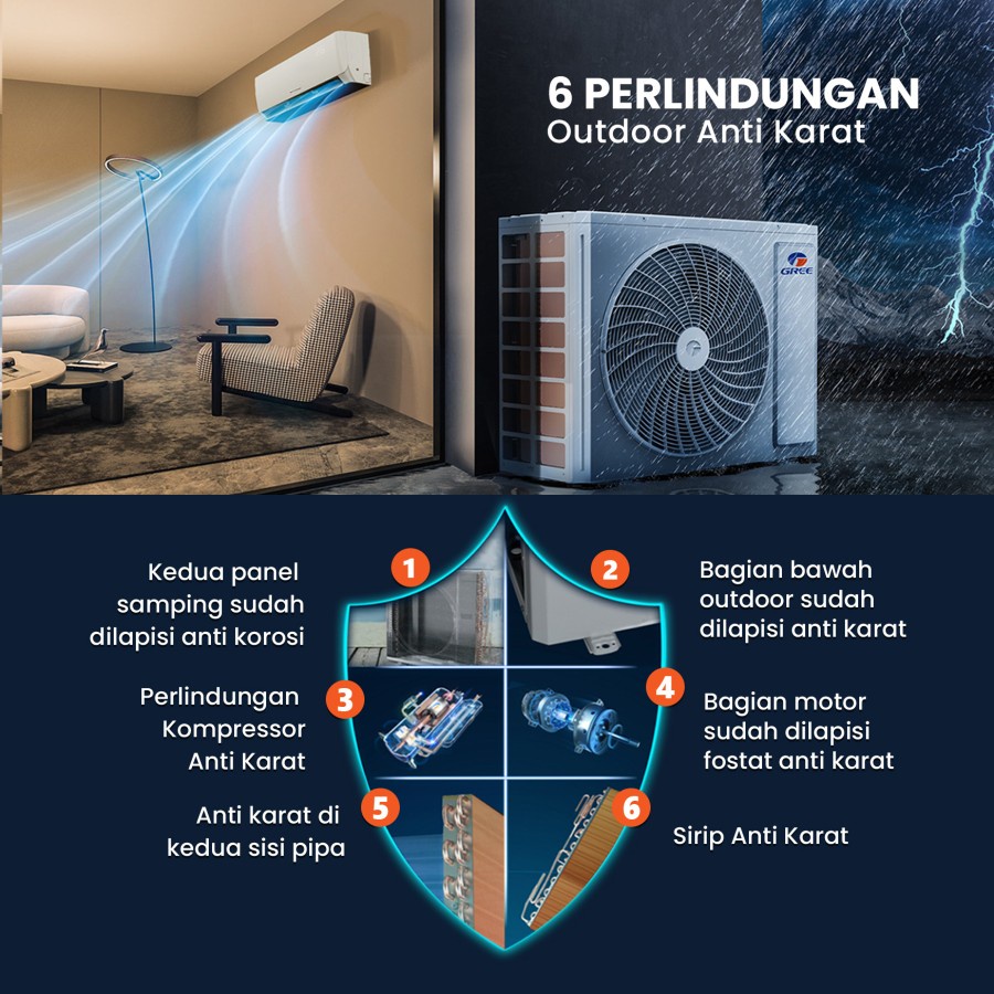 AC Gree Standard 1/2PK - PUTIH (Indoor &amp; Outdoor)