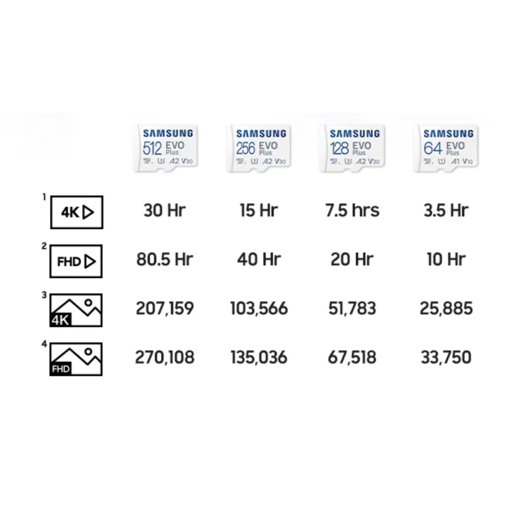 Samsung Memory Card EVO PLUS MicroSDXC  Micro SD Card UHS-I Card Class 10 U3 4K Kartu Memori 32GB/64GB/128GB/256GB/512GB Transfer higga 130MB/S