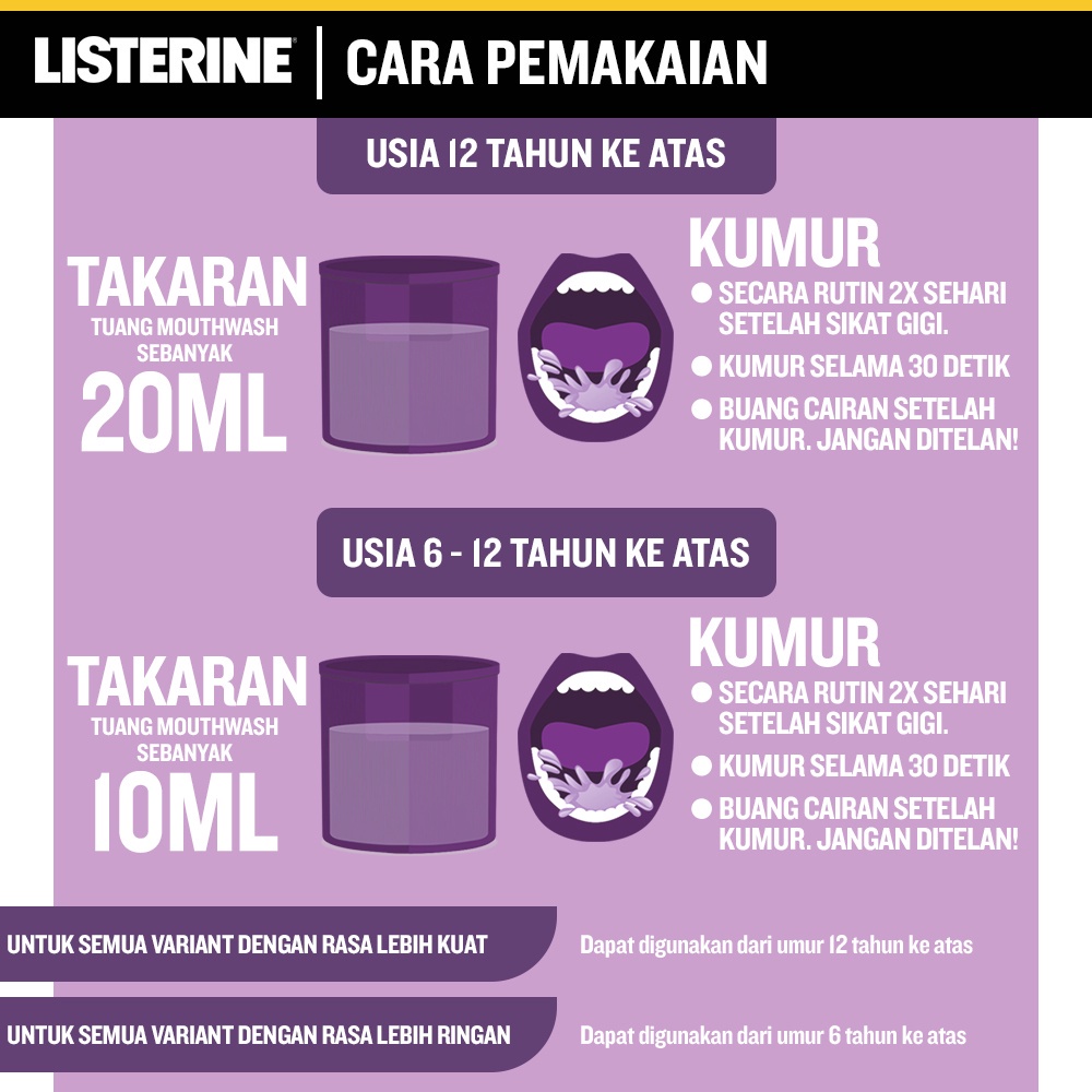 LISTERINE Multi Protect Zero Antiseptic Mouthwash / Obat Kumur Antiseptik 250 ml - No Alcohol