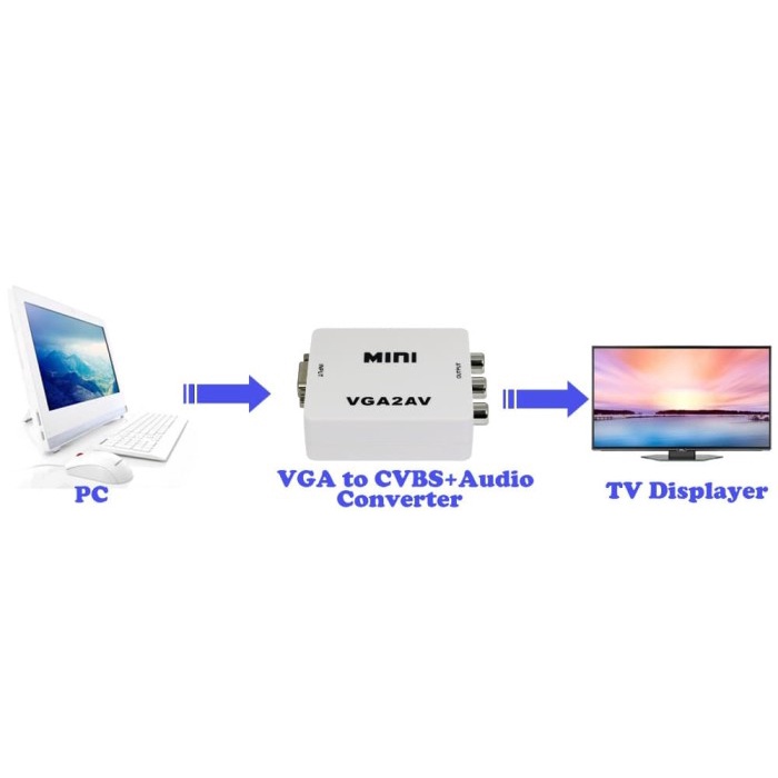 Kabel Sku-1017 Converter Vga To Av / Vga To Rca