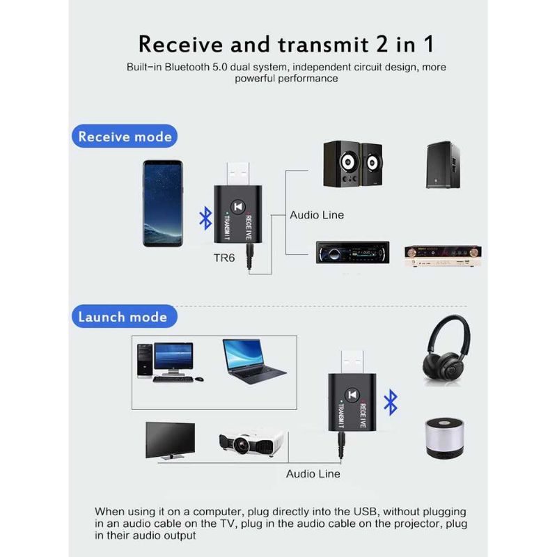 DigRepair USB Dongle Bluetooth 5.0 Transmitter Receiver - YET-TR6