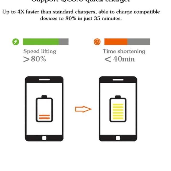 JOYSEUS 4USB QC 3.0 Quick Charger Mobil Usb Car Charger