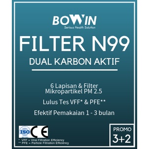 Bowin Filter Balaclava - Filter N99 Dual Karbon Aktif (Promo 3+2 Pcs)