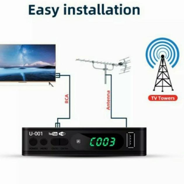 Receiver Digital TV, Penangkap Siaran Digital DVBT2