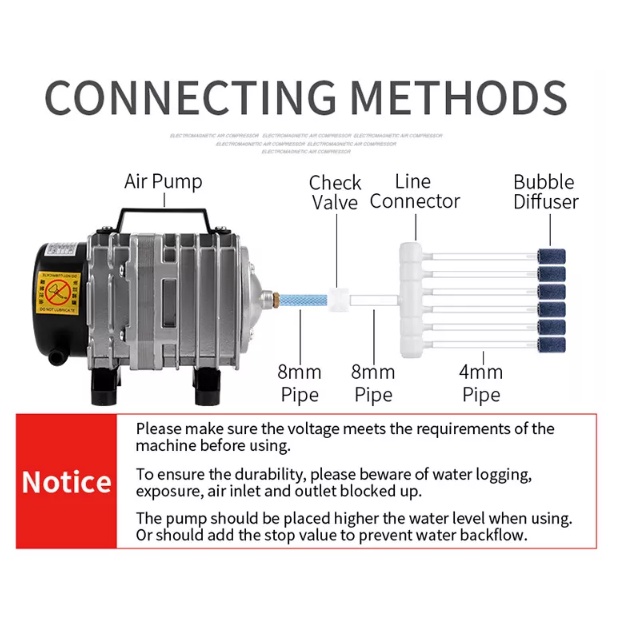 [HAEBOT] Kompresor Udara Resun ACO 001 003 Aerator Aquarium Laser CO2 CNC Air Pump Pompa Gelembung angin 18 35 Watt 220V Kuat 6 Lubang