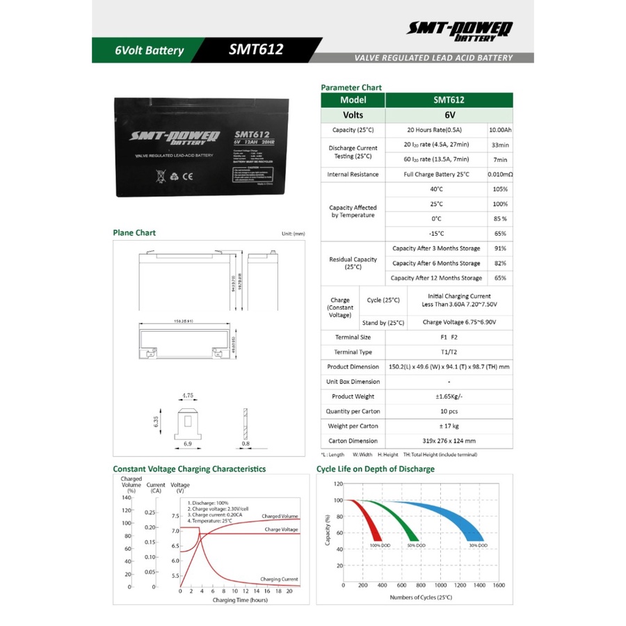 BATERAI VRLA 6V 12AH - AKI KERING SMT-POWER SMT612