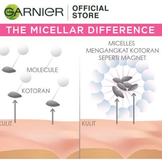 GARNIER MICELLAR WATER SENSITIVE 125ML