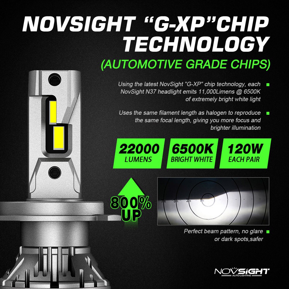 LAMPU LED MOBIL Novsight LED Headlight Light Bulb 120w 22000LM N37 9005 9006 H11 H4 H7 6500k Warranty