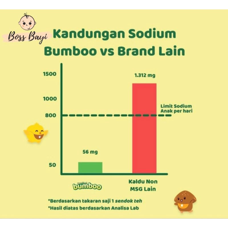 BUMBOO - Kaldu Bubuk Bahan Alami Tanpa MSG, Gula, Garam, 100% Asli Ayam/Jamur/Sapi/Ati Ayam/Teri cocok untuk MPASI