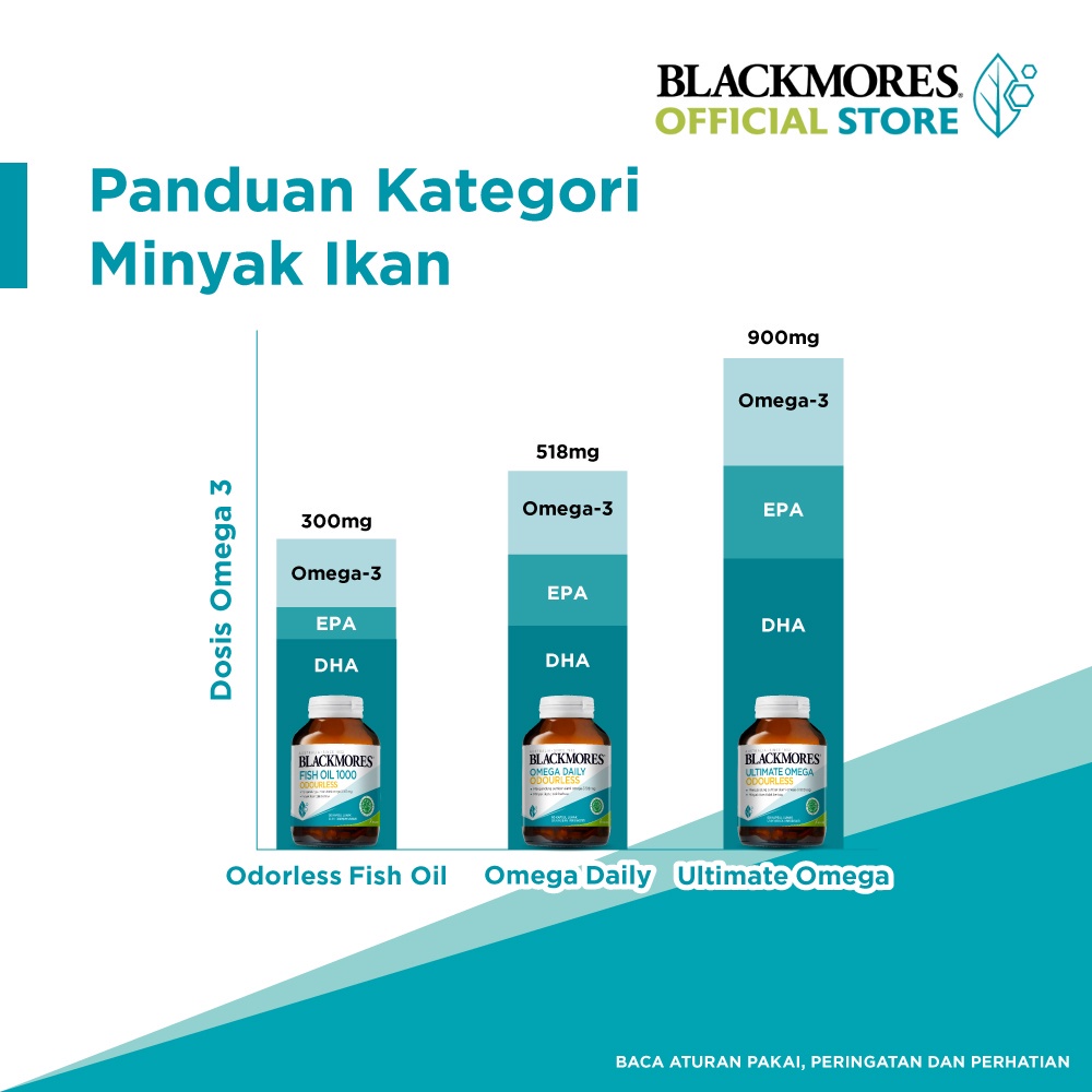 Blackmores Odourless Fish Oil 1000mg (Sertakan Packing Tambahan - Baca Deskripsi)