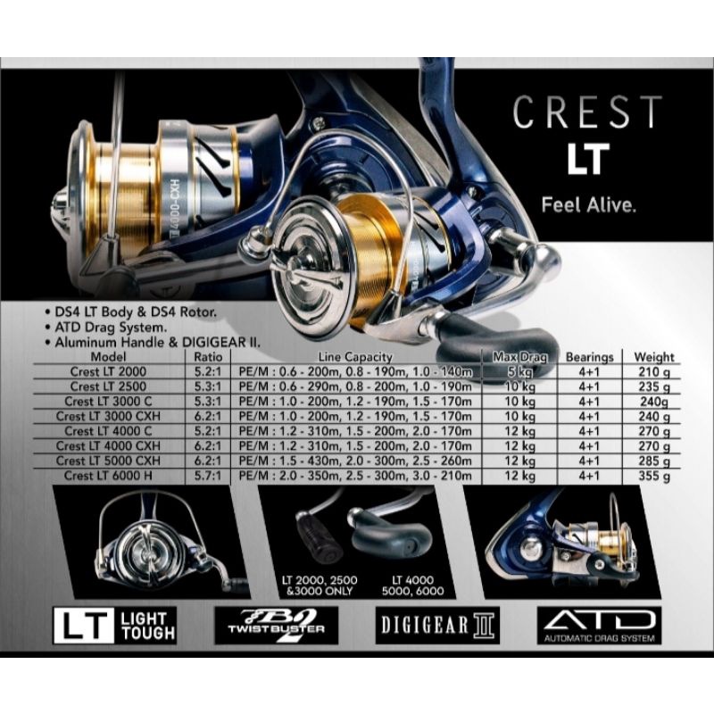 Reel Pancing Daiwa Crest 20 LT