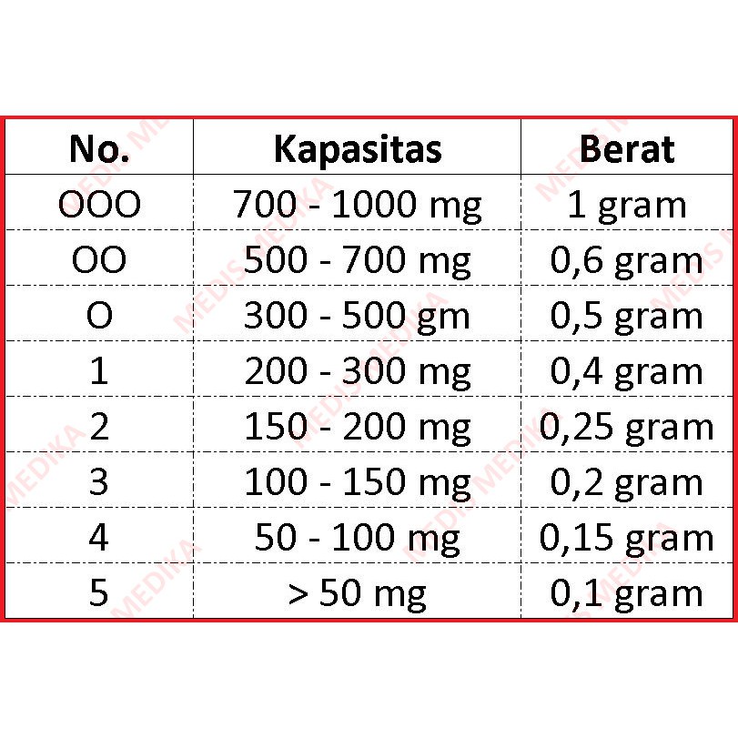Cangkang Kapsul Kosong No 0 Isi 1000 Pcs Kulit Kapsul Obat Natural Bening