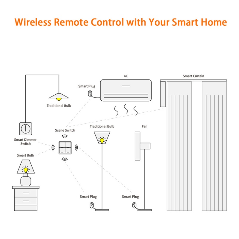 Gro Zigbee Tombol Kontroler Praktis Untuk Kamar Tidurkamar Mandiruang Tamudapur