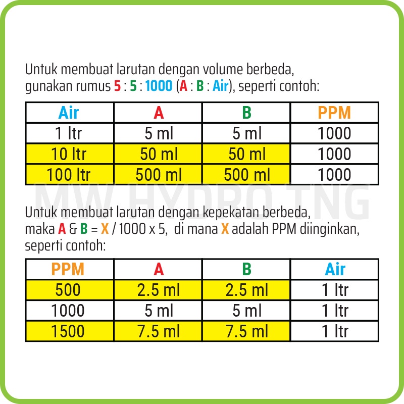 Nutrisi Hidroponik AB Mix Padatan untuk 1000 Ltr @ EC 2.0 / 1000 PPM