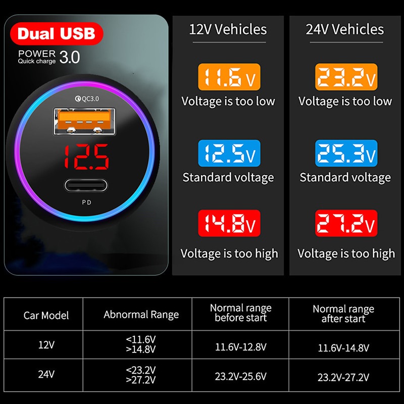 TRIPLEDI Car Charger HP QC 3.0 3.1A 2 Port USB Type C iPhone PD Fast Charging Mobil Samsung 38W Max LED Digital Display Pengisi Daya Mobil iPad Handphone Cas Adapter Ponsel IOS Casan Tablet Android-5