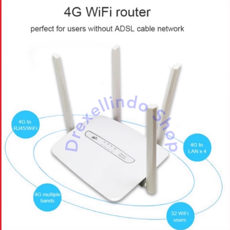 Modem wifi Router 4G LTE CPE Smartcom CPE C300 with slot SIMCARD