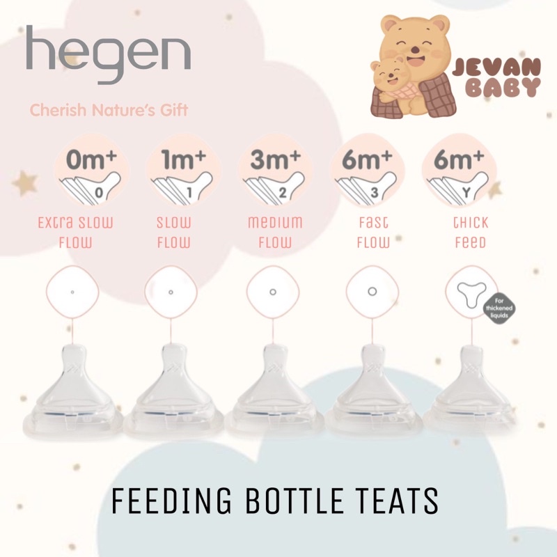 Hegen PCTO™ Feeding Bottle Teats Extra Slow Flow / Slow Flow / Medium Flow / Fast Flow / Thick Feed Flow