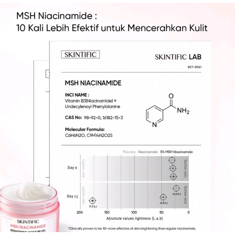 SKINTIFIC MSH Niacinamide Brightening Moisturizer Glowing Moisture Gel 30g BPOM