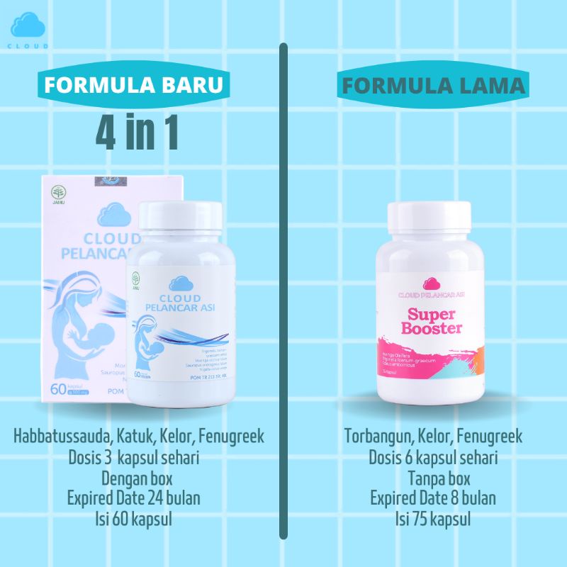 [BPOM] CLOUD BREASTFEED 40 KAPSUL PELANCAR ASI KELOR FENUGREEK TORBANGUN