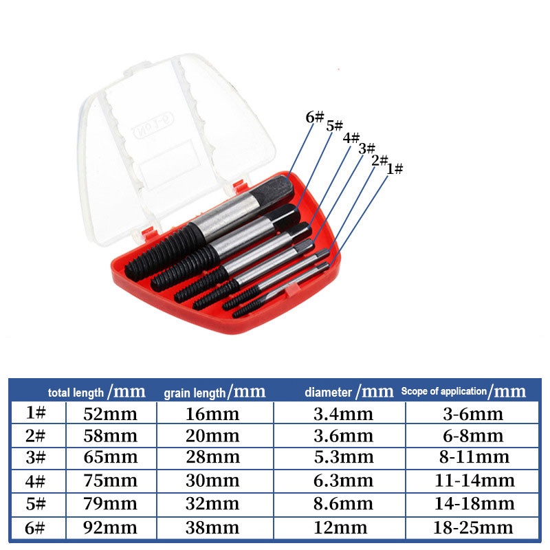 Screw Extractor Set Mata Bor 6pcs/Set Extractor Broken Screw Taffware Pembuka Baut Patah 6pcs/set Screw Extractor Set Tap Balik Set Pencabut Baut Patah