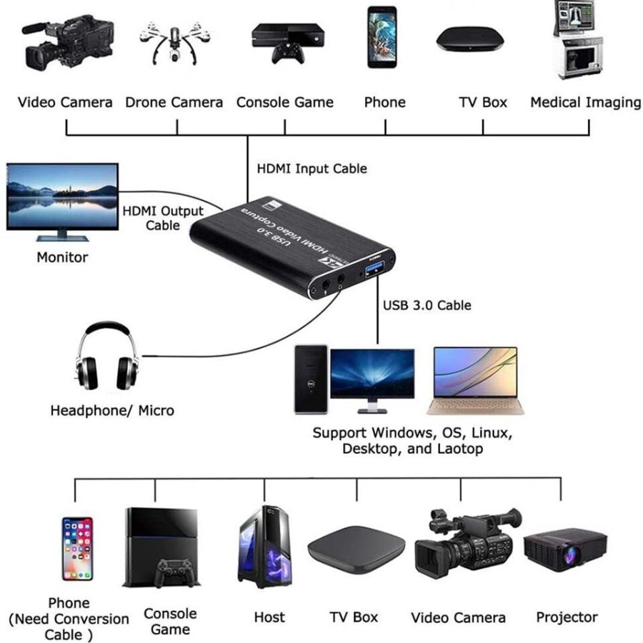 Usb 3.0 hdtv video capture card Box NB Ultra HD 4k 60hz hdcp with 3.5mm live streaming obs vlc adobe