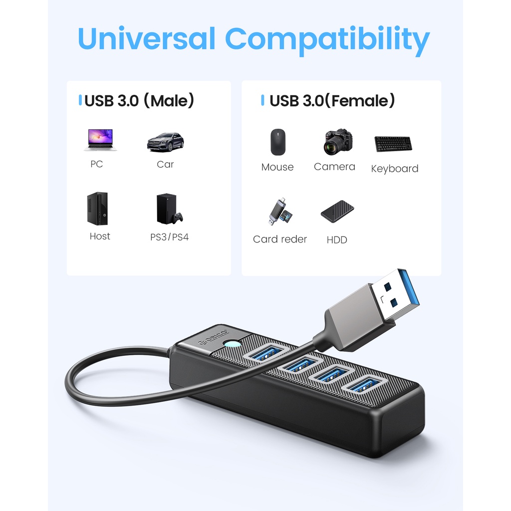 Actual【COD】Hub USB 3.0 4-Port Kecepatan Tinggi untuk Laptop, Komputer PC Antarmuka USB + Type C